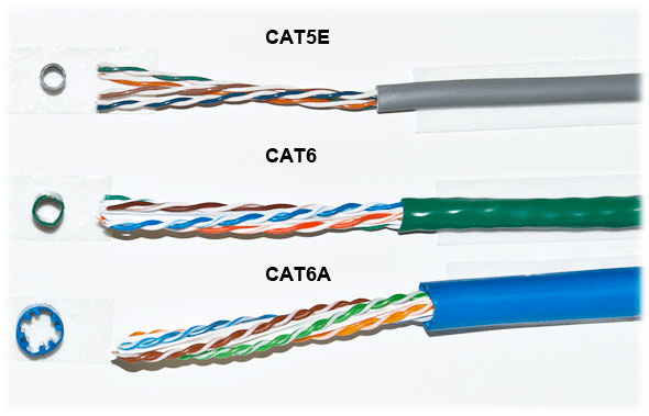 Category 5 Category 5e and Category 6 cable
