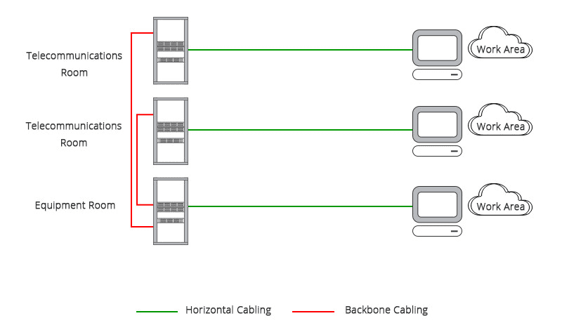 Data Cabling Backbone Installation